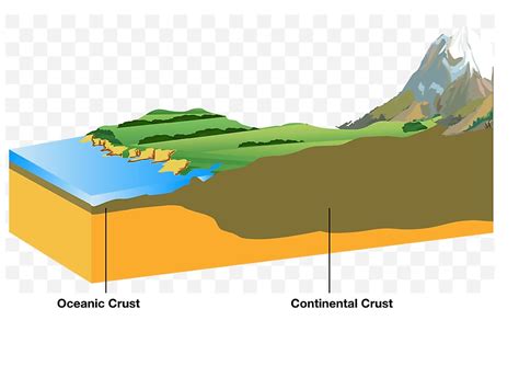 Continental Crust