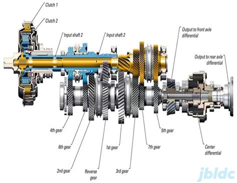 Auto Mech Tech - MANUAL TRANSMISSION: COMPONENTS, TYPES,... | Facebook