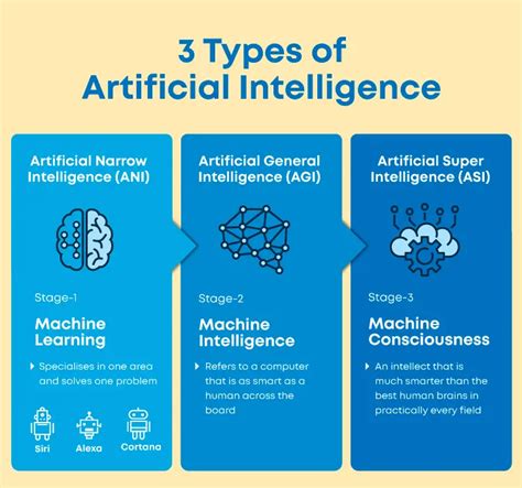 ¿Qué es la Inteligencia Artificial? ¿Cómo funciona la IA, sus tipos y su futuro? - Top Big Data