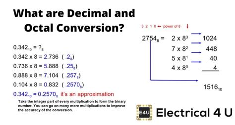 Octal Number Chart