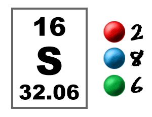 Chem4Kids.com: Sulfur: Orbital and Bonding Info