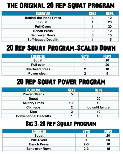 20 squats workout results - Google Search | Squat program, Squats, Powerlifting training