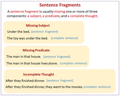 Sentence Fragments (video lessons, examples, explanations)