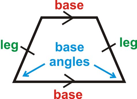 Michelle's Geometry Blog: How do we use properties of trapezoids?