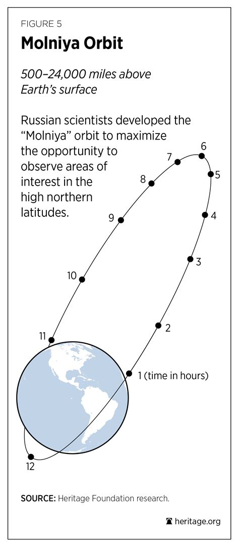 Space 201: Thinking About the Space Domain | The Heritage Foundation