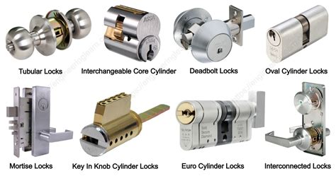 Types of Locksets and Their Uses [with Pictures] - Engineering Learner