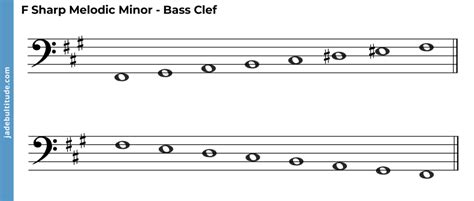 The F Sharp Melodic Minor Scale: A Music Theory Guide