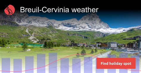 Breuil-Cervinia weather and climate | Sunheron