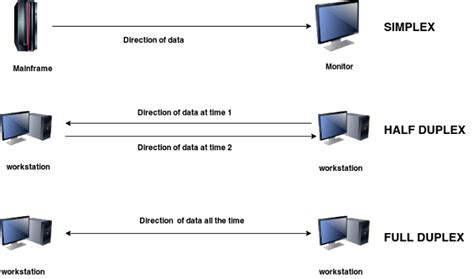 Data Transmission Modes