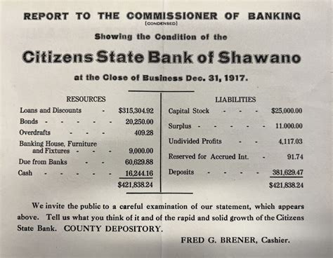 Citizens State Bank - Shawano County Historical Society