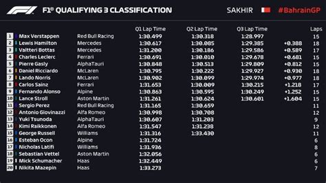 F1 | Bahrain GP 2021: Formula 1's Bahrain Grand Prix qualifying LIVE ...