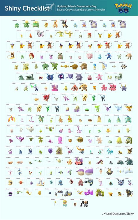 Pokemon Go Shiny Chart