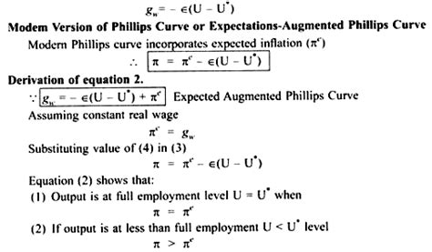 Modern Version of Phillips Curve (With Diagram)