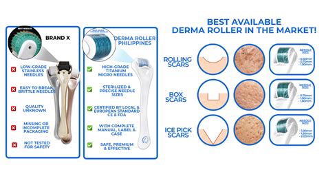 Derma Pen Pro vs. Face Roller: How to Know Which Microneedling Device ...