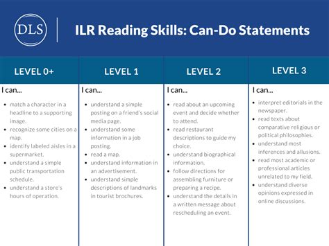 Treinamento na Escala ILR | Serviços Diplomáticos de Linguagem | Never thought about that