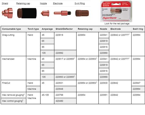 Hypertherm Powermax 105 Parts | EGP Sales Corporation