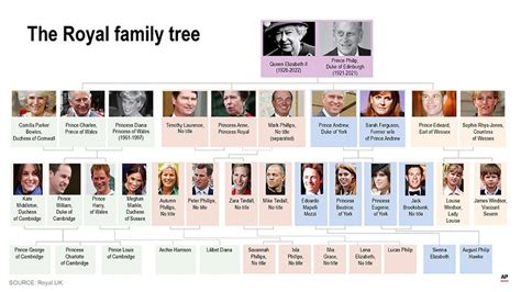 Silsilah Keluarga Kerajaan Inggris serta Urutan Pewaris Takhtanya ...