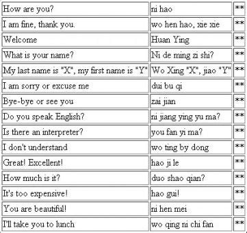 Mandarin Phrases | Learn chinese, Learning, What is your name