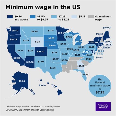 Minimum wage of Amazon vs. U.S. states