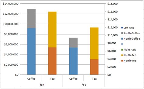 How-to Make an Excel Stacked Column Pivot Chart with a Secondary Axis ...