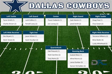 Dallas Cowboys Depth Chart