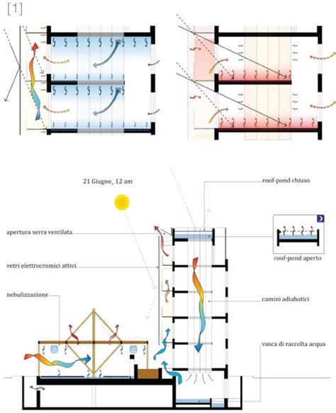 air flow diagram | Diagram architecture, Architecture design concept ...