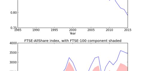 Ftse 100 Historical Data Spreadsheet With Regard To Stocks Historic ...