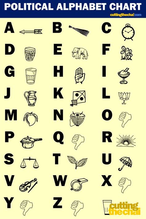 An alphabet chart of Indian political party symbols