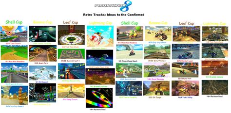 Mario Kart 8 Retro Tracks Ideas to the Confirm by SuperMatt777 on DeviantArt