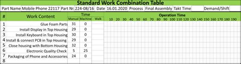 Flexible Manpower Example Standard Work Table Blank | AllAboutLean.com