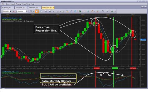 Forex trading strategy #30 (Leading Trading Strategy) | Forex Strategies & Systems Revealed