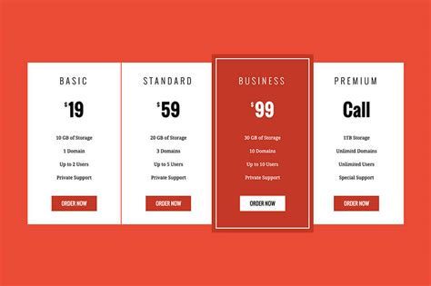 Ultimate WordPress Pricing Table: Comprehensive Guide 2024