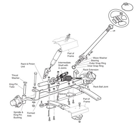 Club Car Parts Diagram Front End