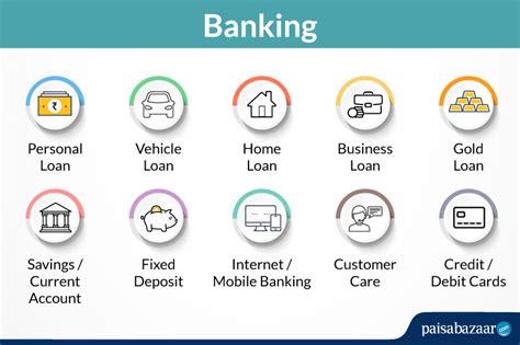 Banking in India | Types of Banks | Banking Classification - Paisabazaar