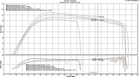 Dyno tune vs ecu flash - geranordic