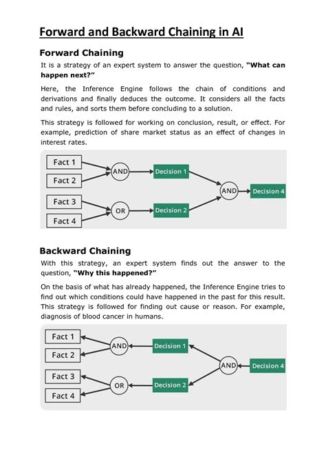 SOLUTION: Forward and backward chaining in ai - Studypool