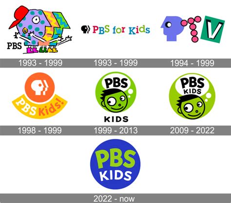 PBS Kids Logo and symbol, meaning, history, PNG