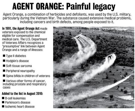 Agent Orange