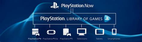 PlayStation Now will offer Netflix-like subscription options - GameSpot