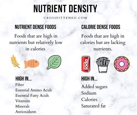 Nutrient Density - CrossFit Teneo