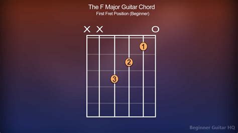 Fmaj7 Guitar Chord - Finger Positions, How-to, Variations - Beginner ...