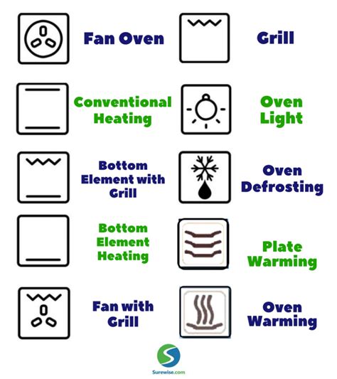 Our Easy Guide to 10 Common Oven Symbols & Functions