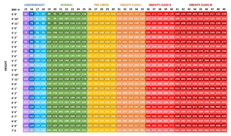 BMI Calculator for Diabetics - Body Mass Index - Diabetes Knowledge