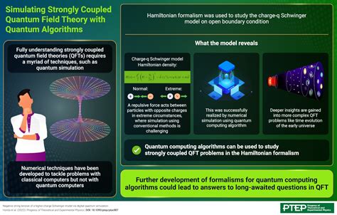 Simulating Strongly Coupled Quantum Field Theory with Quantum Algorithms | JPS Hot Topics