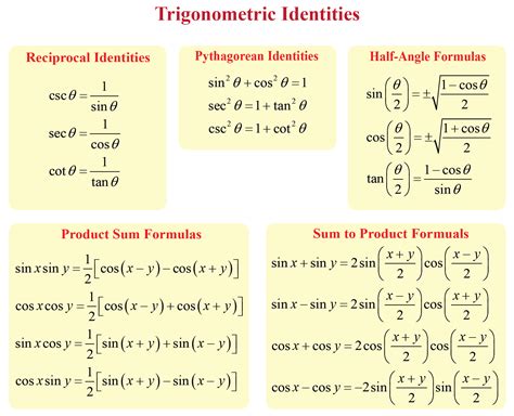 Trigonometry Formula Chart