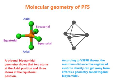 PF5 lewis structure, molecular geometry, hybridization, bond angle