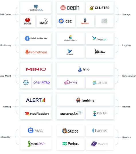 Open Source Enterprise Kubernetes Platform | KubeSphere