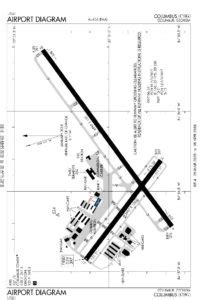 Airport Information – Flightways Columbus