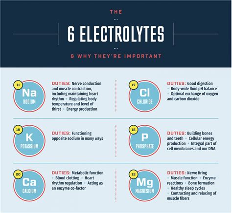 6 Electrolytes & Why They're Important | KeyNutrients | Electrolytes, Magnesium deficiency ...