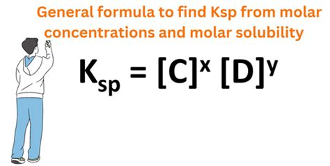 How to find Ksp from molar solubility? - Relationship, Examples